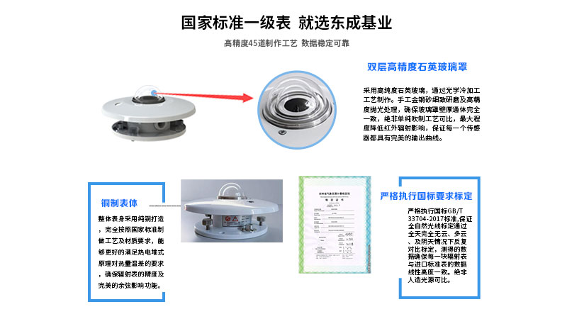 一級總輻射表