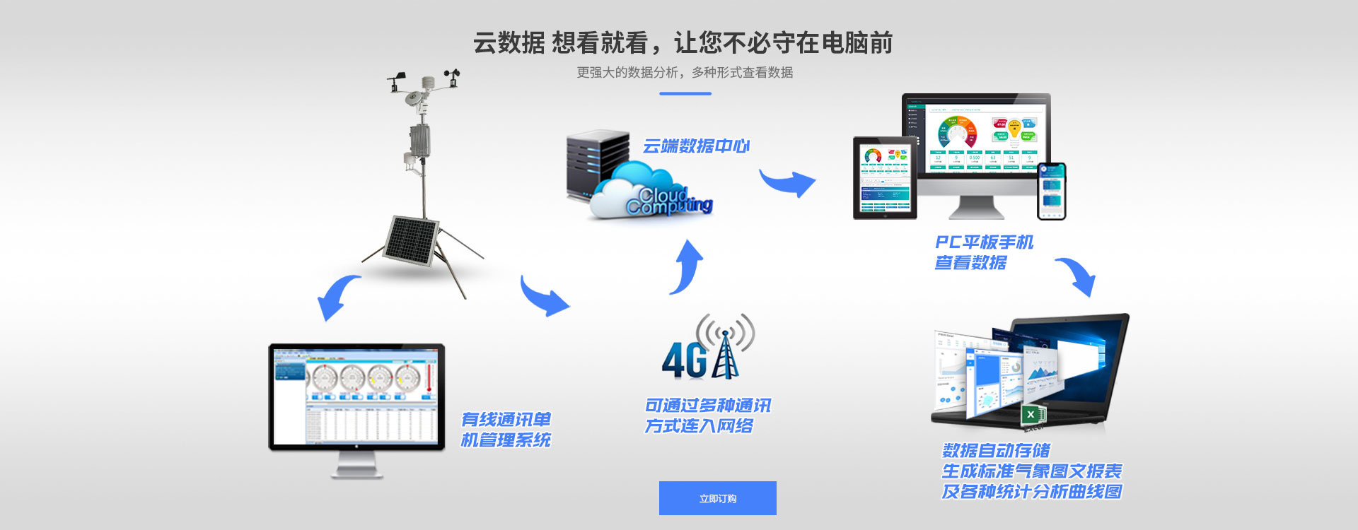 公路交通香蕉视频网址