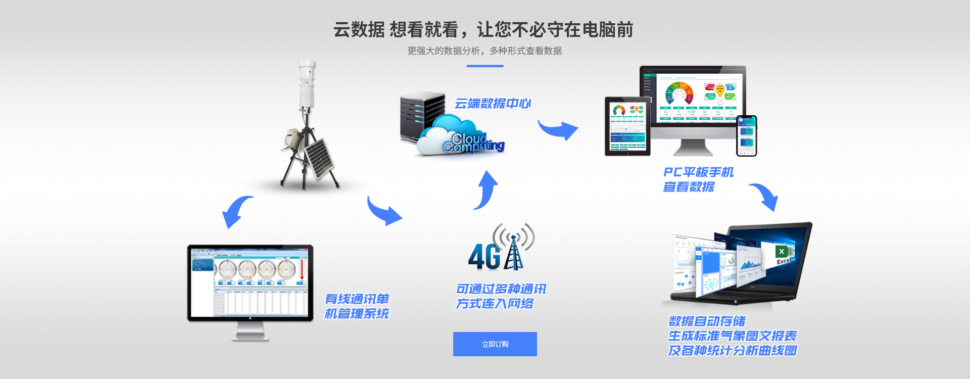 小型自動香蕉视频网址